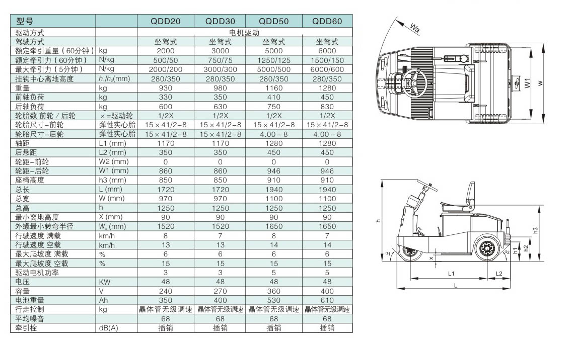 QDD20參數表.jpg